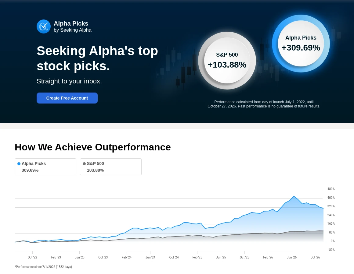 Seeking Alpha Alpha Picks public page showing a +309.69% return against +103.88% for the S&P 500 since 1 July 2022, with the performance chart