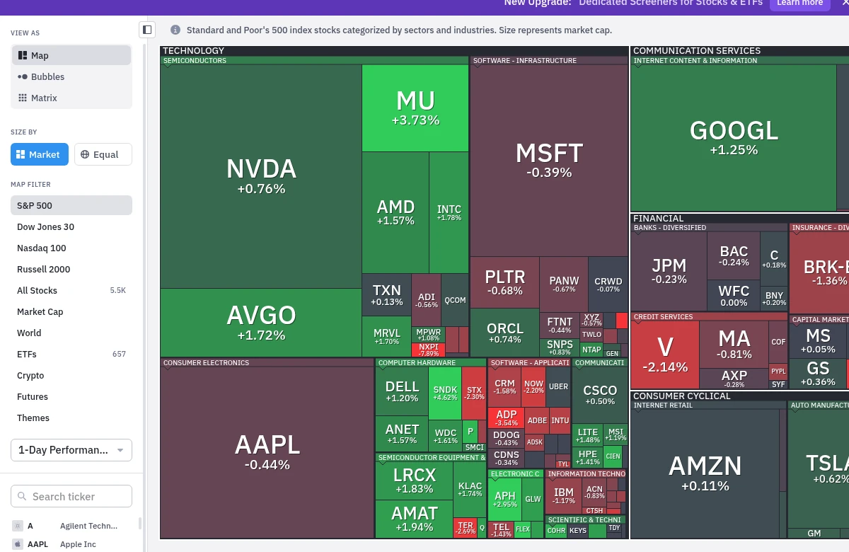 Finviz market map of US stocks coloured by daily performance, in the style of finviz.com/map.ashx