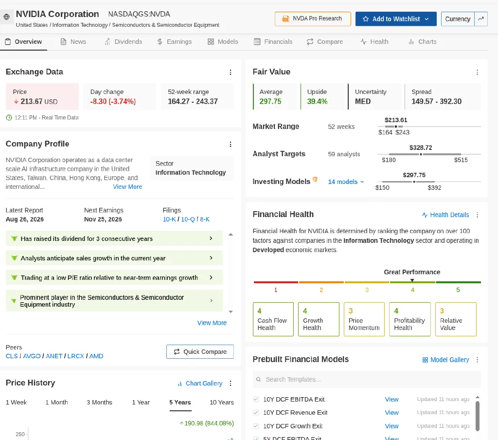 InvestingPro stock page for NVIDIA with Exchange Data, Company Profile and ProTips on the left and the Fair Value and Financial Health cards on the right