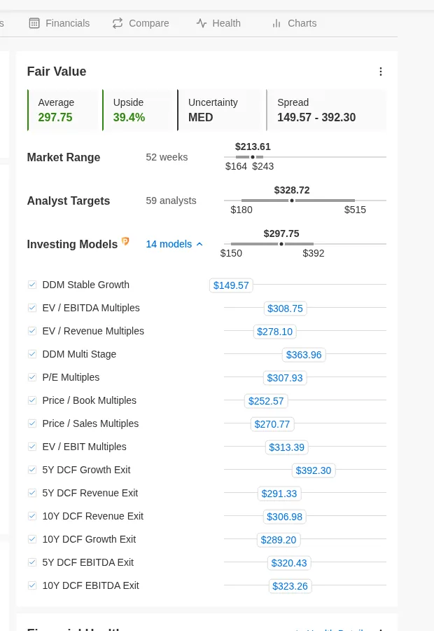 InvestingPro Fair Value card for NVIDIA with the average fair value, upside, uncertainty and the list of 14 valuation models such as DCF, DDM and P/E multiples