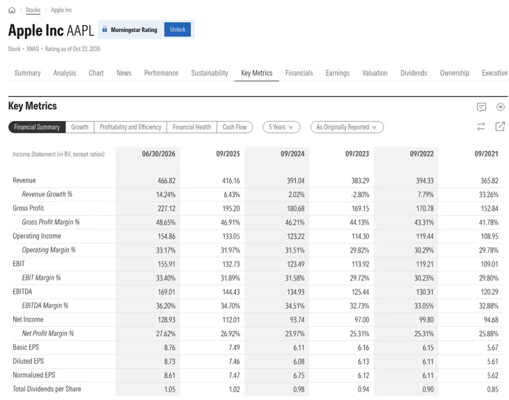 Morningstar Key Metrics financial summary table for Apple with revenue, margins, EBITDA, net income and EPS for six fiscal years