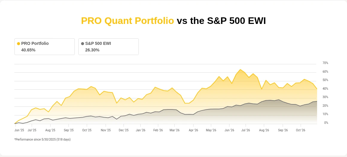 Chart of the Seeking Alpha PRO Quant Portfolio against the S&P 500 Equal Weight Index over 518 days