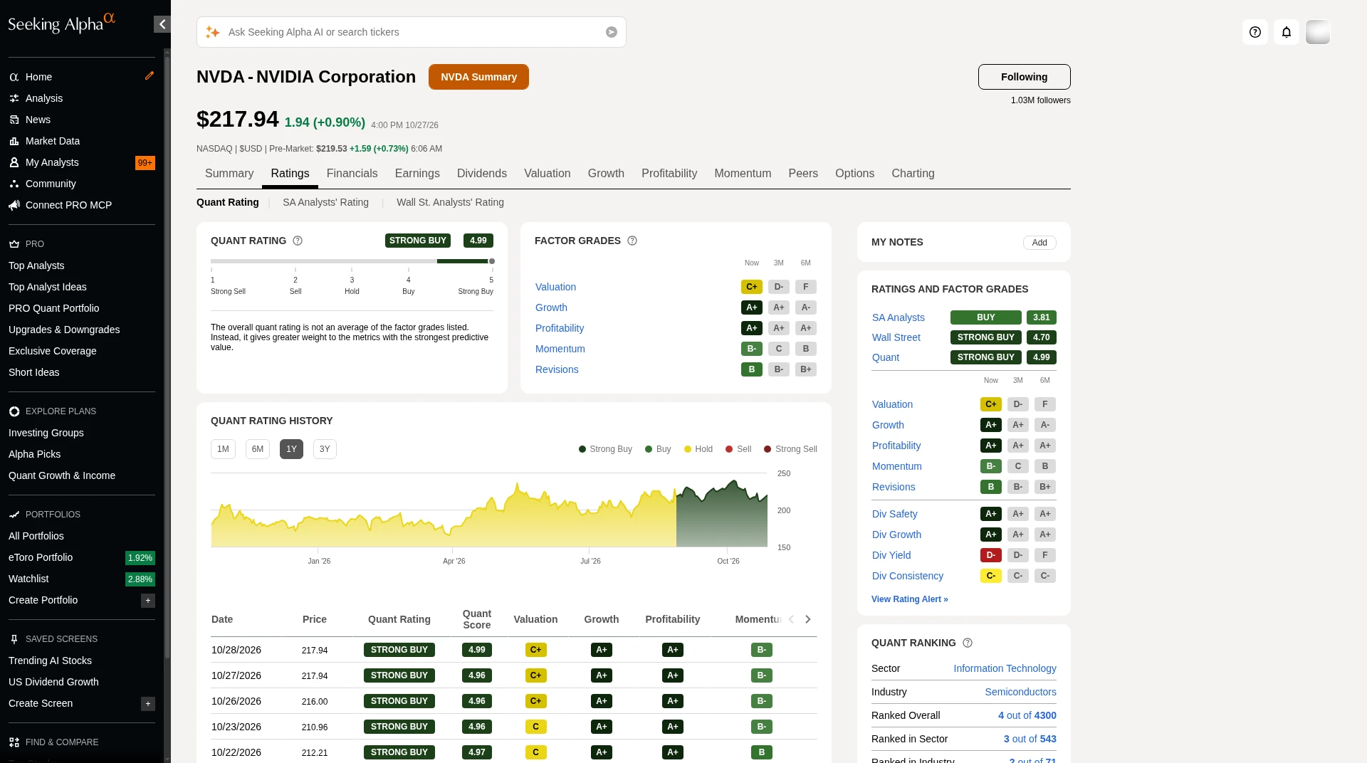 Seeking Alpha Quant Rating gauge from Strong Sell to Strong Buy, Factor Grades and the Quant Rating history chart and table for NVDA