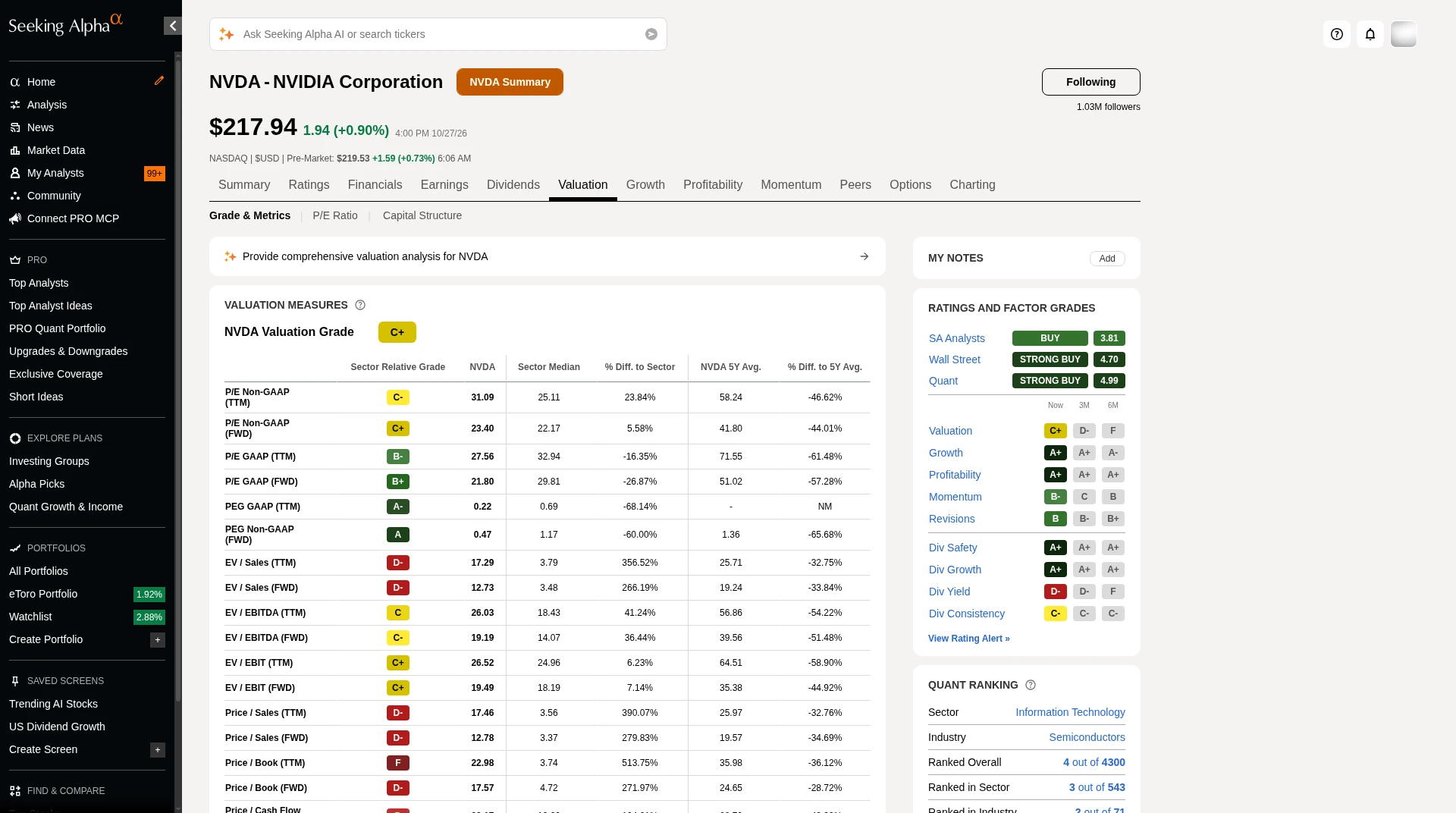 Seeking Alpha Valuation Measures table for NVDA with a sector relative grade, the sector median and the 5 year average for each metric