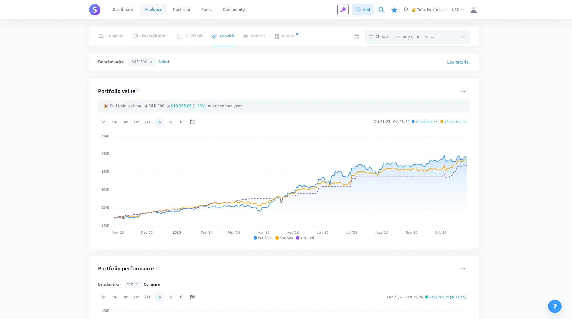 Snowball Analytics Growth tab in light mode with a one year portfolio value chart compared with the S&P 500 and the amount invested