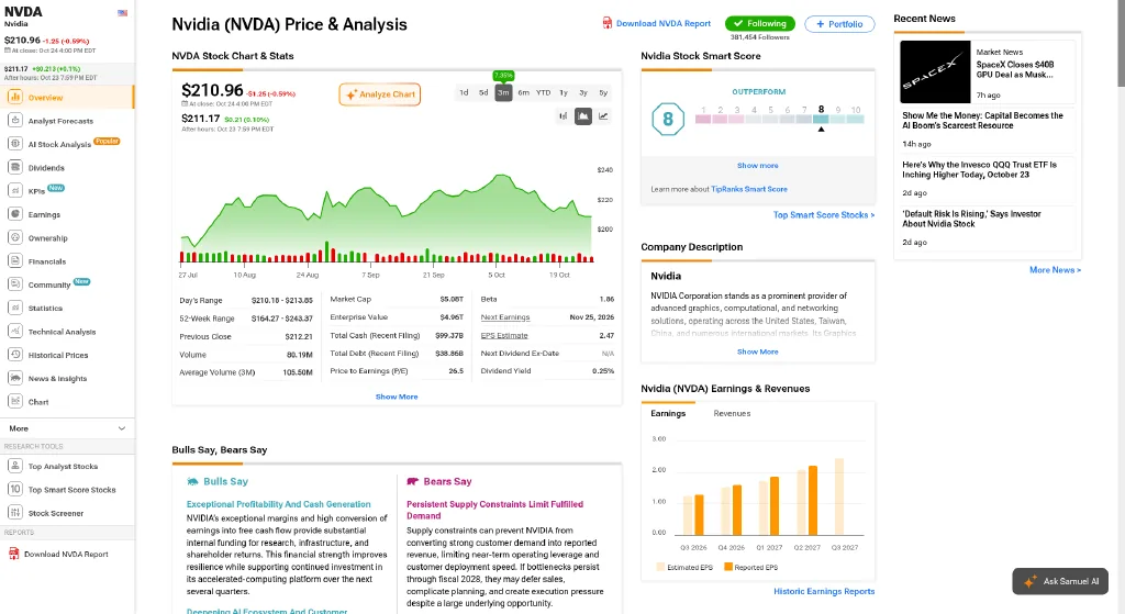 TipRanks stock page for NVIDIA with the Smart Score card showing 8 out of 10, Outperform, next to the price chart and stock stats