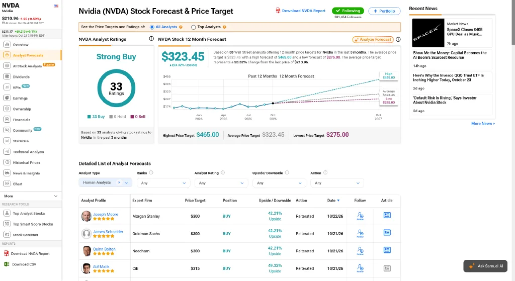 TipRanks NVIDIA forecast page with Strong Buy consensus from 33 ratings, average 12 month price target of USD 323.45, and high and low targets