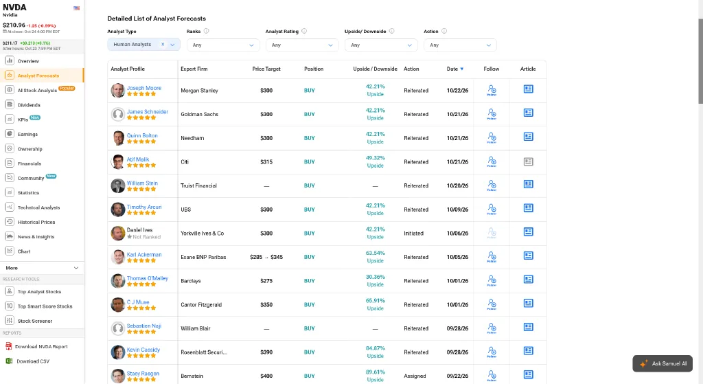 TipRanks detailed list of analyst forecasts for NVIDIA with unlocked analyst names, star rankings, firms, price targets and dates
