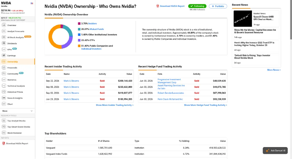 TipRanks NVIDIA ownership page with an ownership donut chart and recent insider and hedge fund trading activity tables
