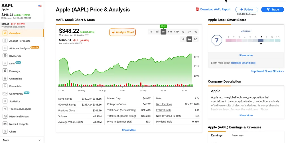 TipRanks Apple (AAPL) stock page seen without an account, with a price chart, key stats and the Smart Score card showing 7 Neutral