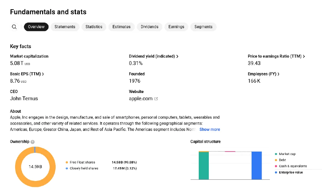 TradingView Fundamentals and stats overview for Apple with key facts such as market cap, dividend yield, P/E, EPS and employees, a company description, ownership and capital structure charts