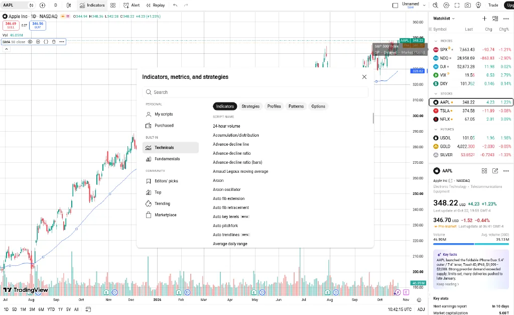 TradingView Indicators, metrics and strategies dialog with tabs for indicators, strategies, profiles, patterns and options, and a sidebar with personal, built-in technicals and fundamentals, and community picks