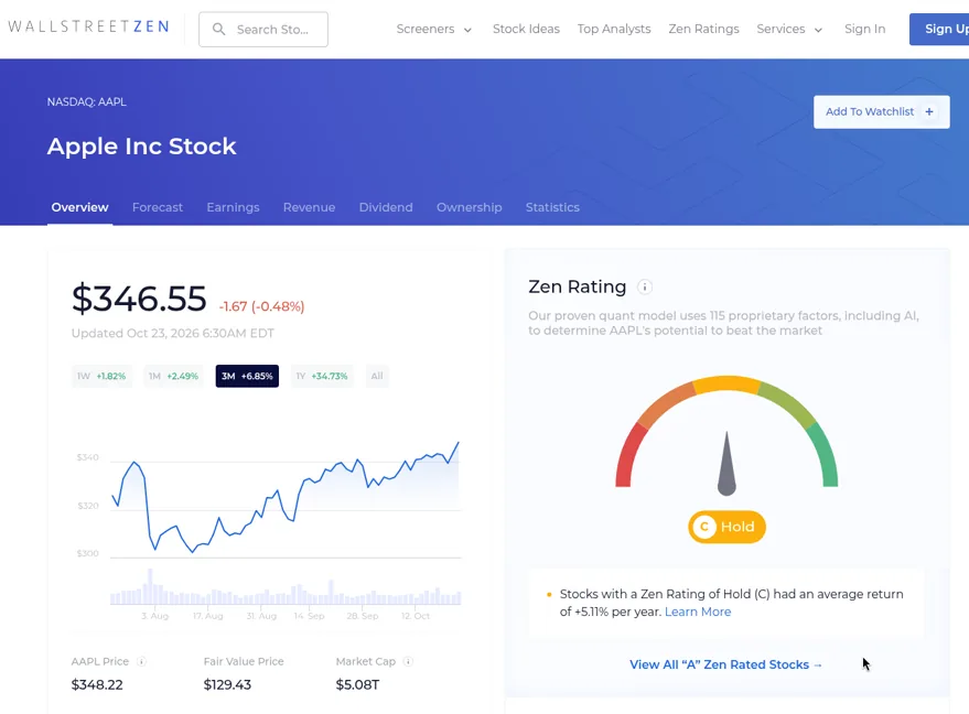WallStreetZen stock page for Apple (AAPL) with a three month price chart and the Zen Rating gauge showing C, Hold