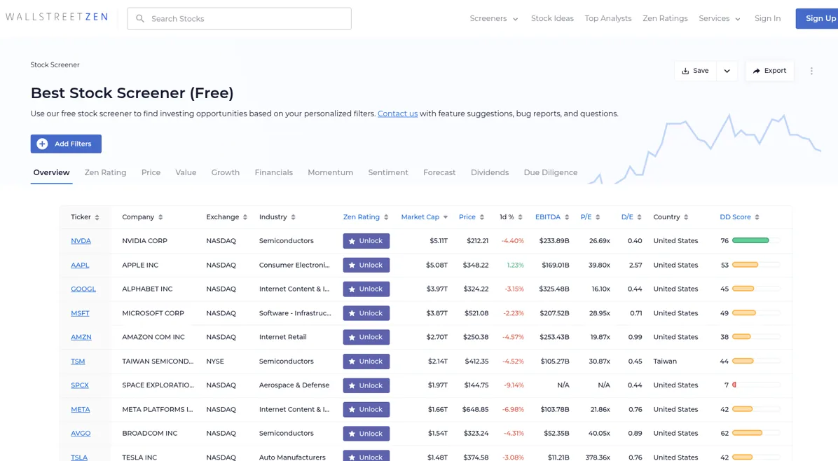 WallStreetZen free stock screener with tabs for Zen Rating, Price, Value, Growth and Dividends and a results table where the Zen Rating column is locked