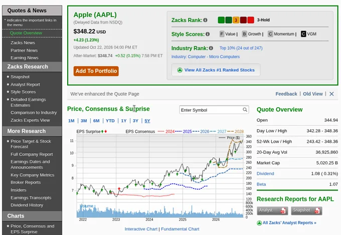 Zacks stock quote page for Apple (AAPL) showing the Zacks Rank of 3 Hold, Style Scores for Value, Growth, Momentum and VGM, the Industry Rank and a price and consensus chart