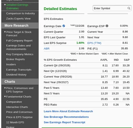 Zacks Detailed Estimates page for Apple with EPS estimates for the current quarter and year, last EPS surprise and EPS growth estimates compared with the industry and the S&P 500